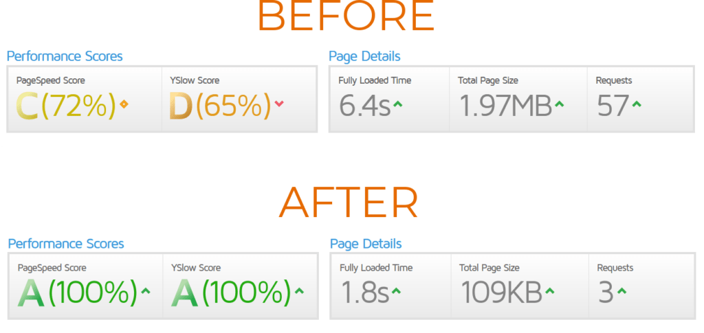 Speed optimization before / after